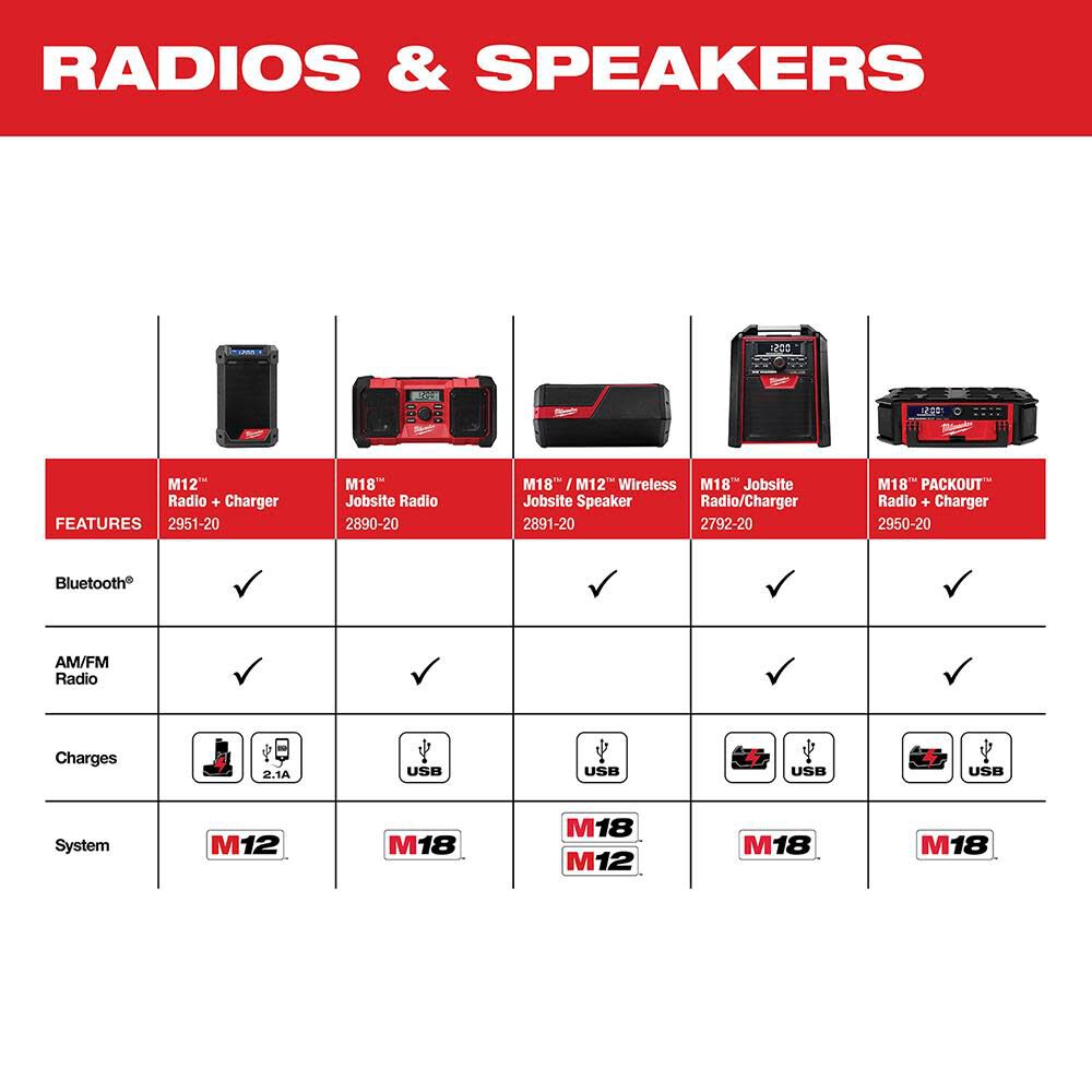 Milwaukee M18 Jobsite Radio 2890-20