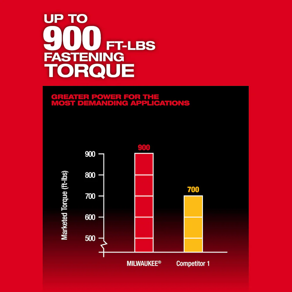 2026 Milwaukee 2966-20 M18 FUEL 18V 1/2