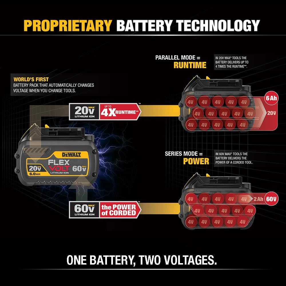 DEWALT FLEXVOLT 20V/60V MAX Lithium-Ion 6.0Ah Battery Pack (2 Pack) DCB606-2