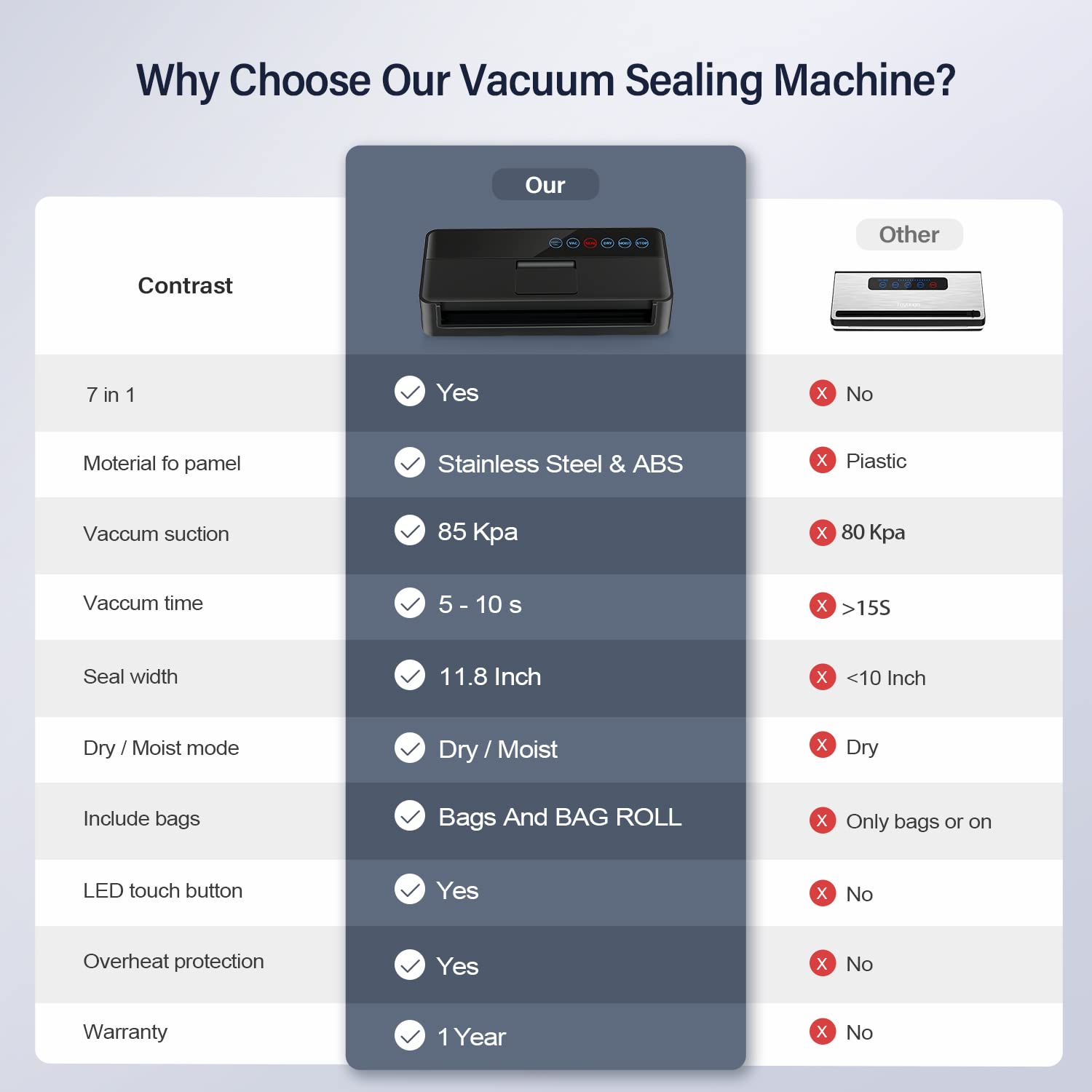 vsdk Vacuum Sealer Machine, Automatic Food for Preservation with sealers bags, Dry Moist Modes, Led Indicator Lights, Compact Design Full 95 Kpa (Black) , (V8111)