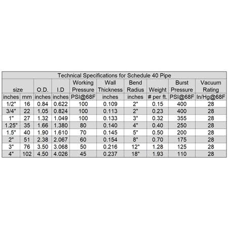 HYDROMAXX 3-in x 50-ft Schedule 40 White Flexible PVC Pipe | WF300050