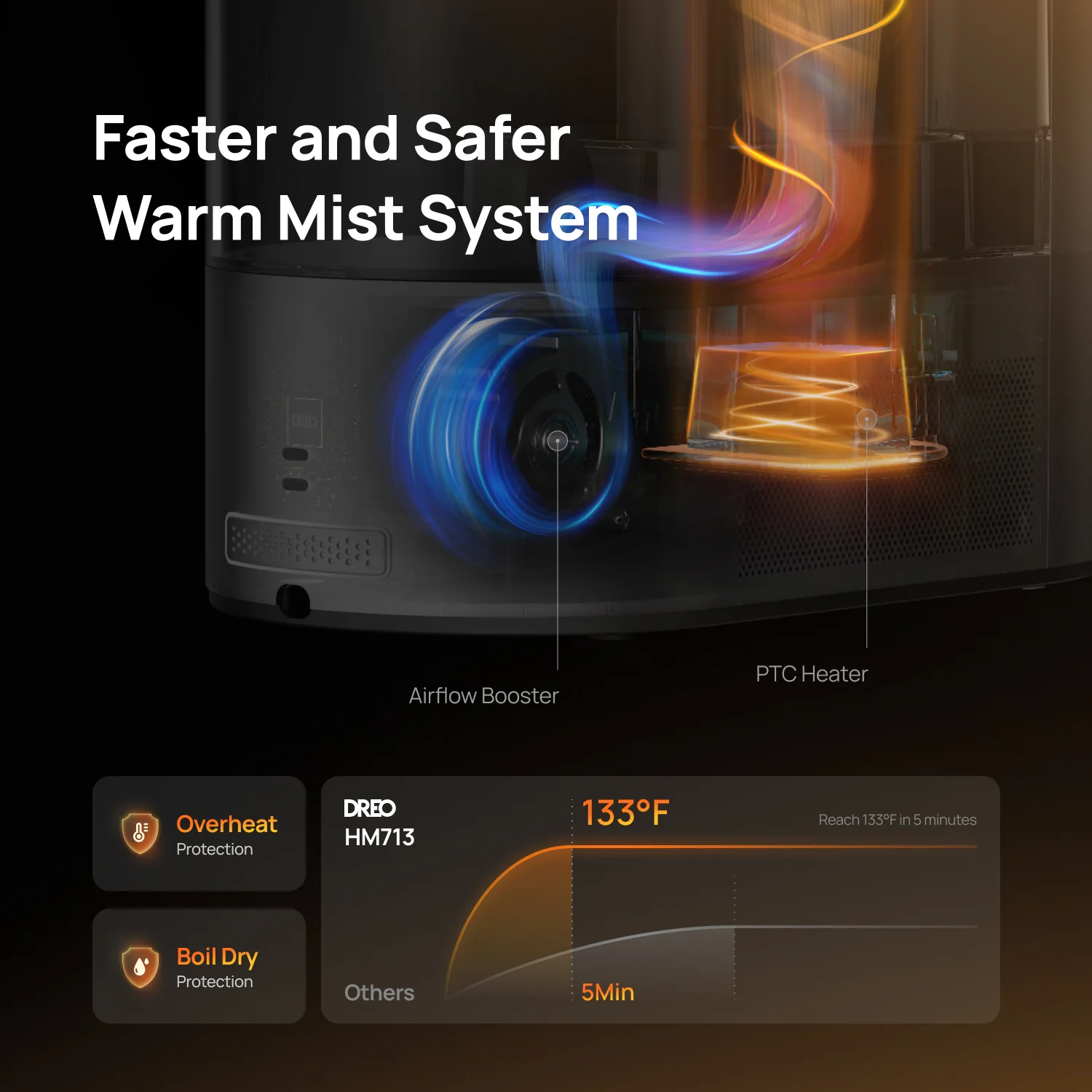Humidifier HM713 6L
