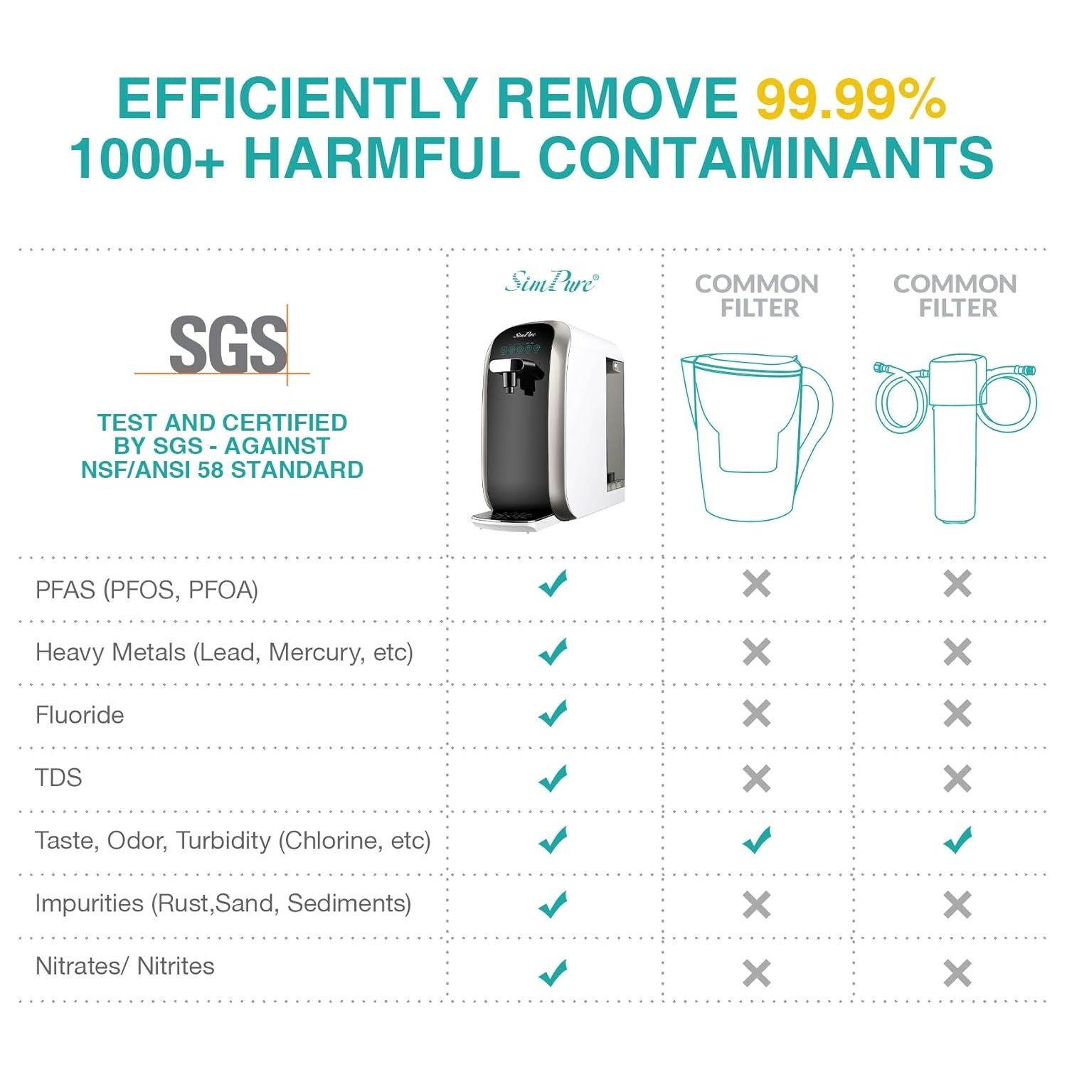 UV Countertop Reverse Osmosis Water Filter, NSF/ANSI 58 Certified, 5 Stage RO Water Filtration System, Water Purifier for Home, No Installation, 4: 1 Pure to Drain, Classic Pure Taste