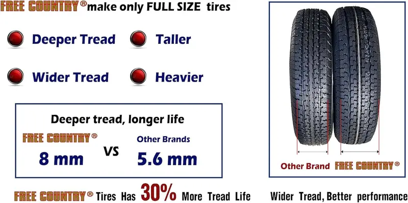 Set of 4 ST205/75R15 Trailer Tires – 10-Ply Load Range E Radials with Scuff Guard & Steel Belting