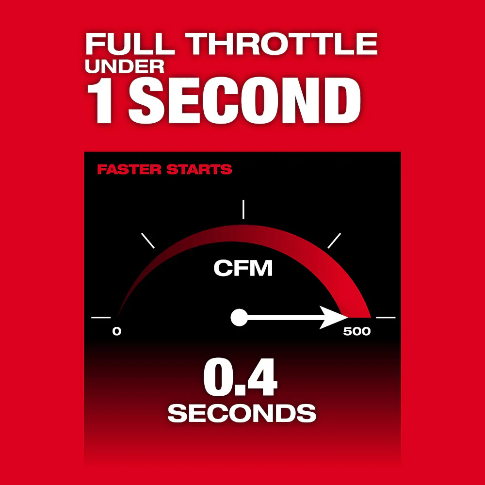 Milwaukee 3017-20 M18 FUEL 18V Cordless Li-Ion Variable Speed Blower - Bare Tool