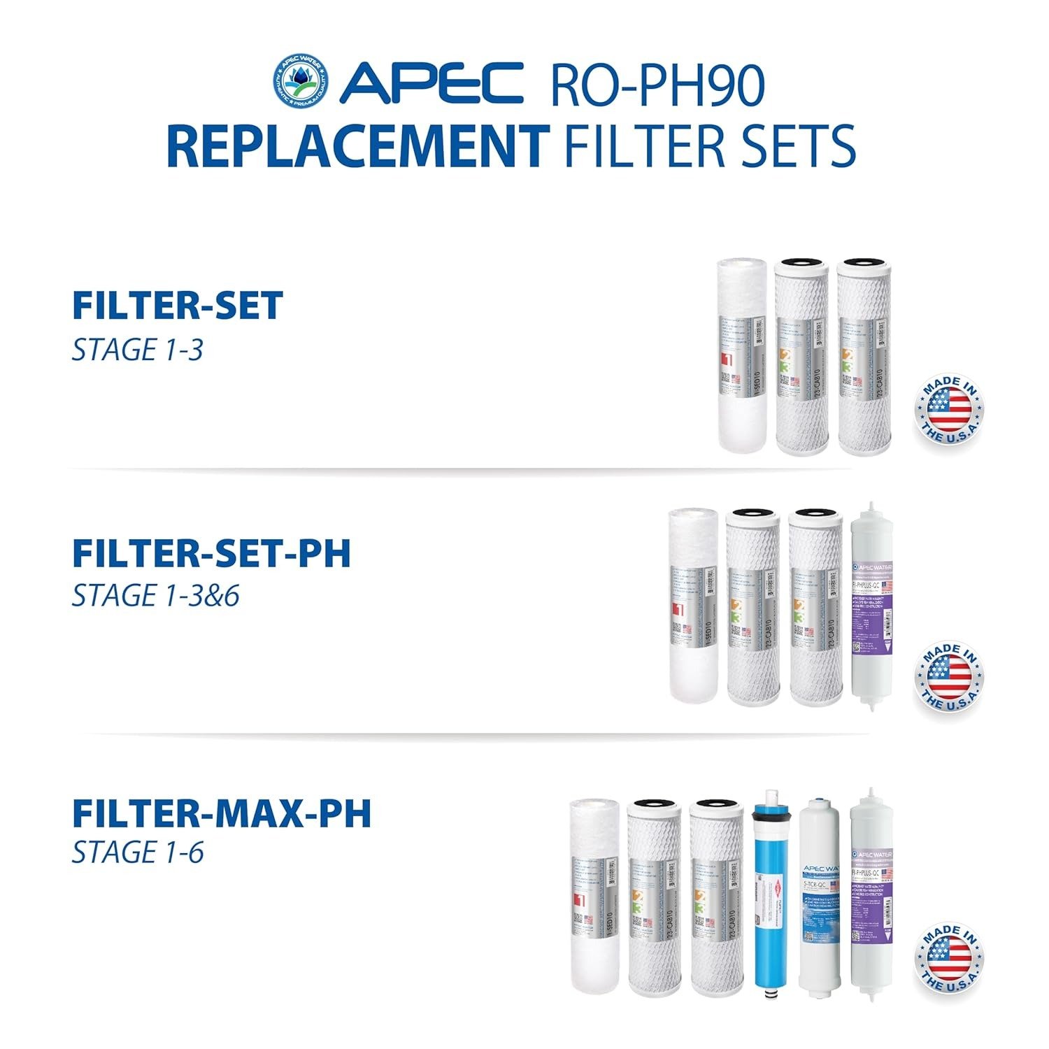 Reverse Osmosis Water Filter, Alkaline 6-Stage RO System, pH+ Remineralization for Natural Spring Taste, Under Sink Filter WQA Certified to Remove 1K+ Impurities, 90 GPD