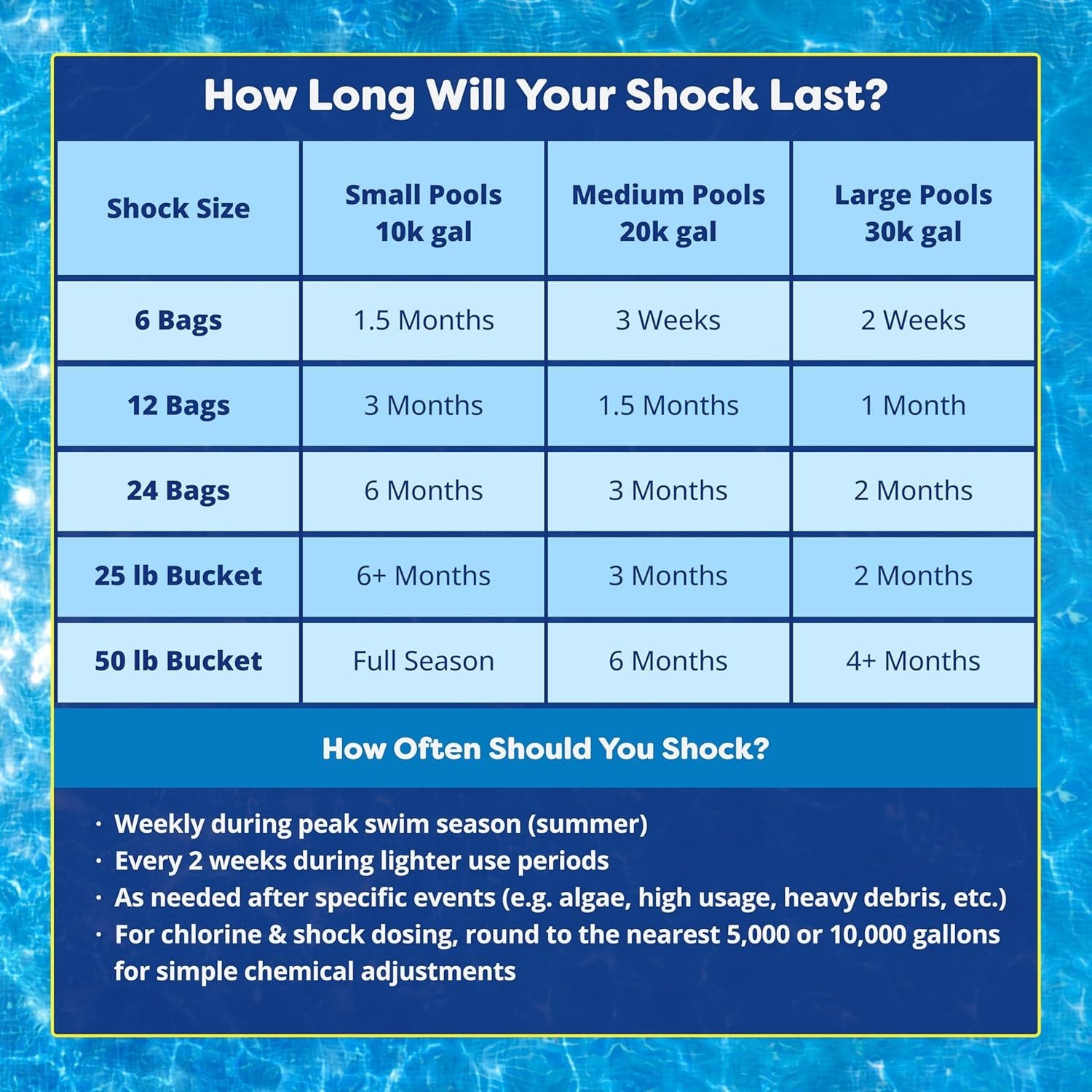 Chlorine and Shock Bundle for Sanitizing Swimming Pools – Includes 25 Pound Bucket of 3 Inch Stabilized Chlorine Tablets and 12 x 1 Pound Bags of 68% Cal-Hypo Pool Shock