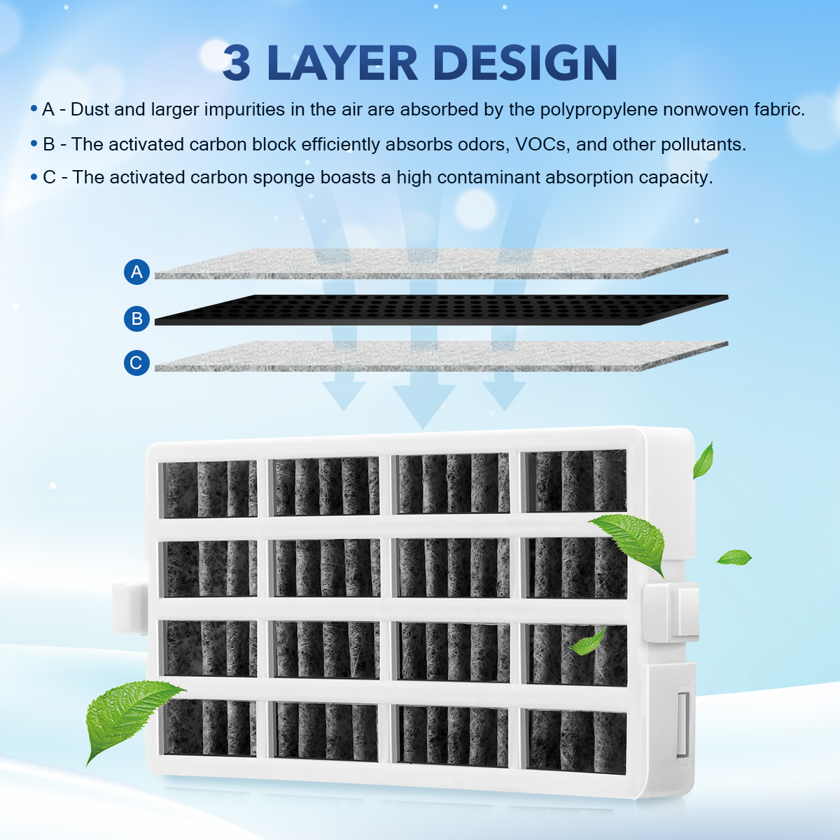 2 pk AO01 EDR1-RXD1 WHR1RXD1 W10295370A Filter 1 Refrigerator Water Filter with 3 pk AF01 Fresh Flow W10311524 W10315189 W11602565 Air Filter