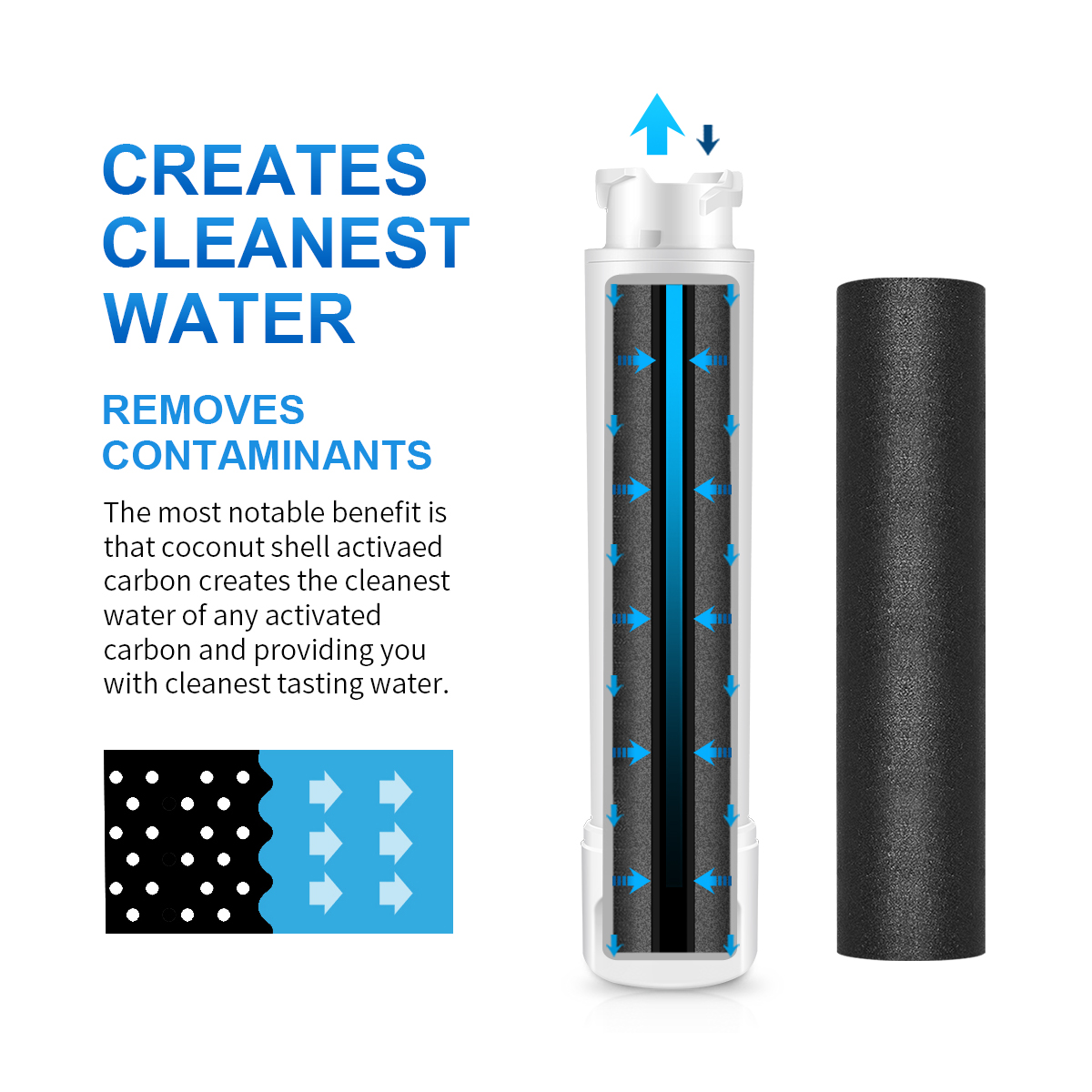 Filter1pro AO09 for Frigdar Eptwfu01 PUesource Ultra 2 Refrigerator Water Filter