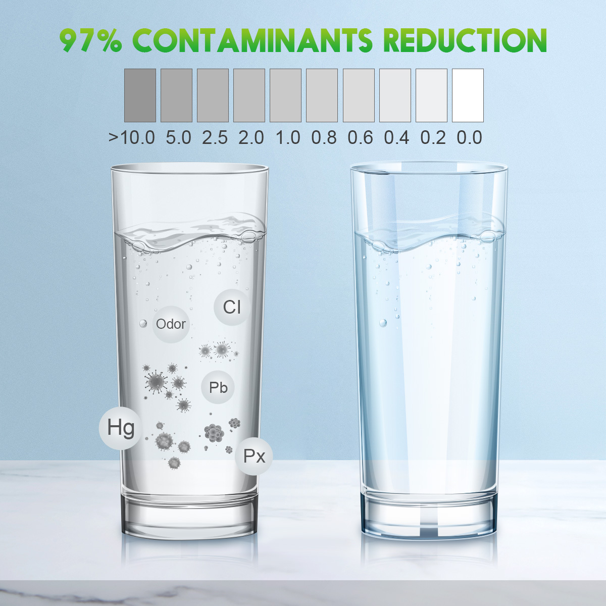 Filter1pro Filter 3 White Replacement Refrigerator Water Filter for EDR3-RXD1 4396841 4396710 9083 ed2dhexwqoo