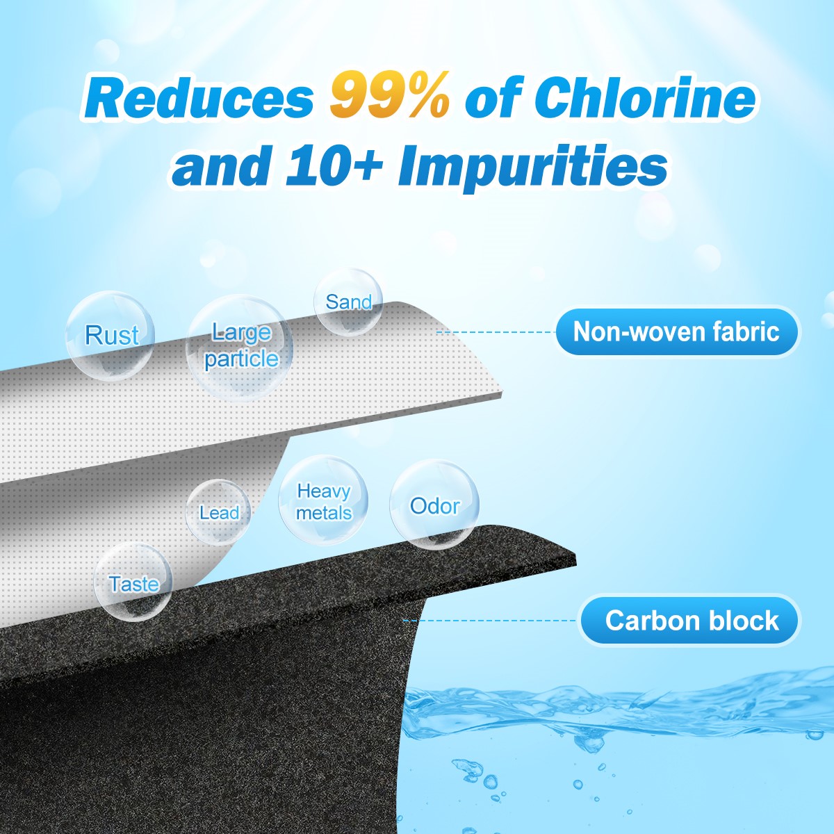 Filter1pro AO01 Replacement Refrigerator Water Filter for EDR1-RXD1 W11602565 W10295370A P8RFWB2L 9081 Filter 1 Whr1rxd1