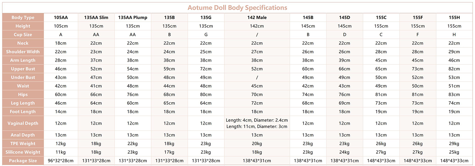 Love Doll Measurements