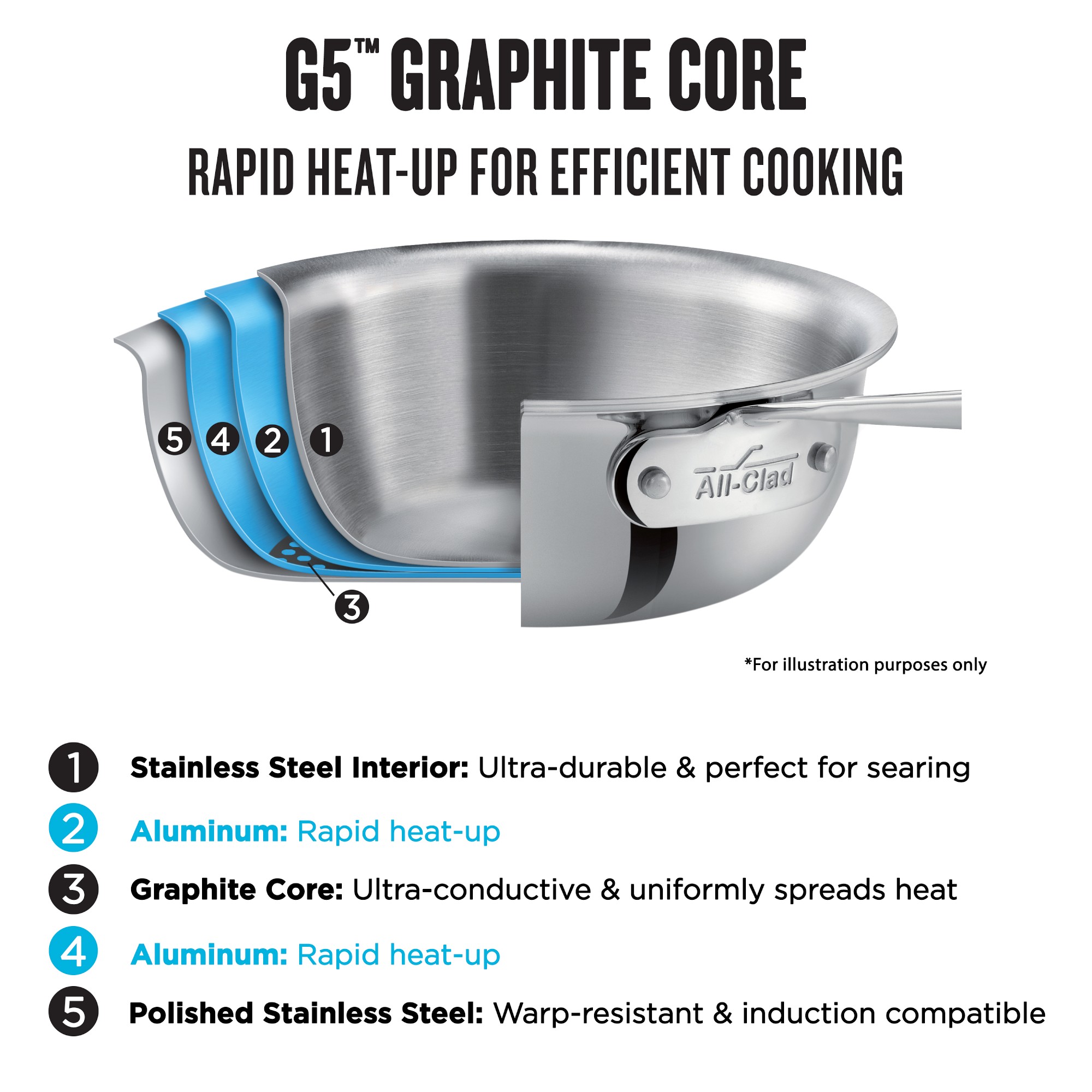 All-Clad G5™ Graphite Core Stainless-Steel Saucier, 2 1/2-Qt.