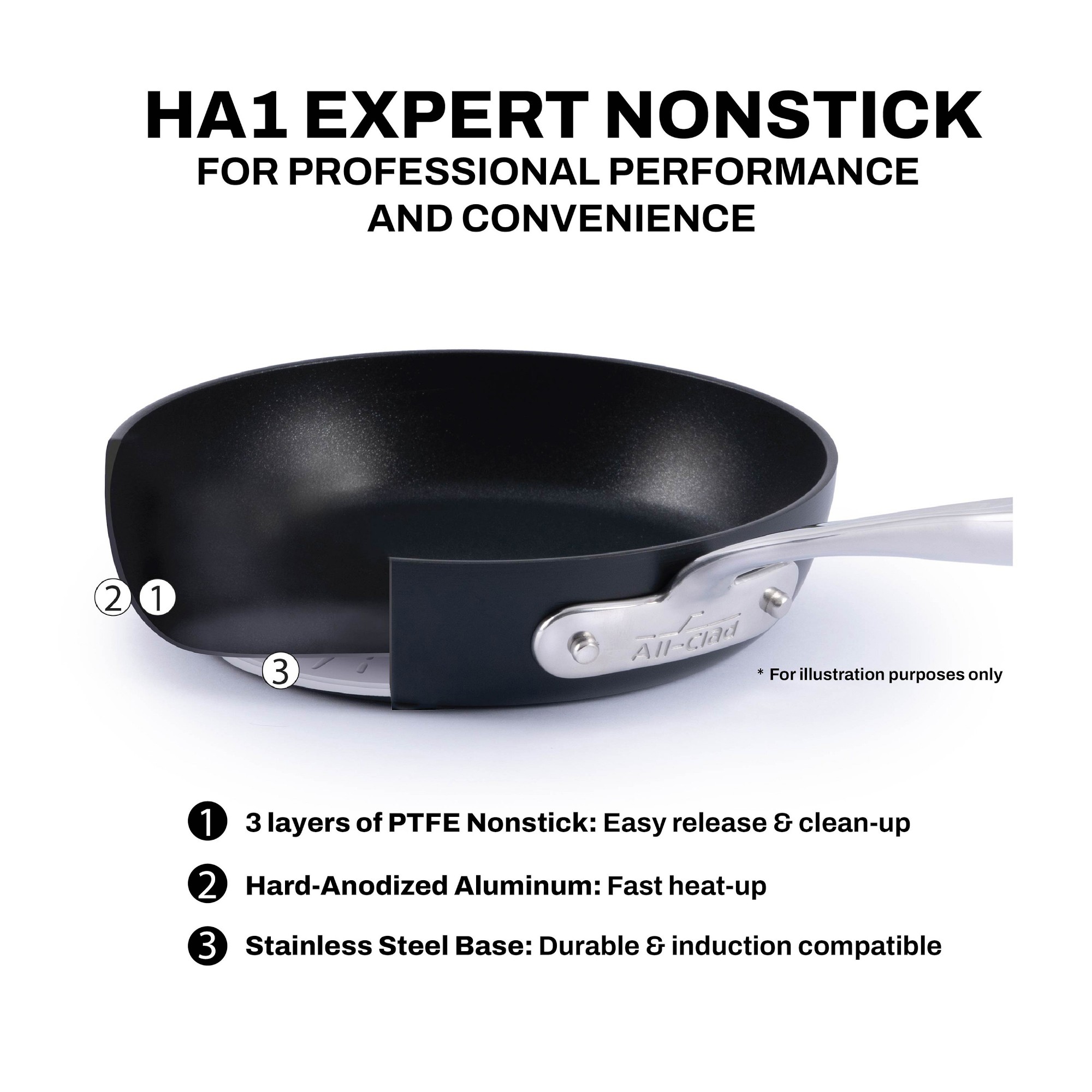 All-Clad HA1 Expert Hard Anodized Nonstick Fry Pan Set