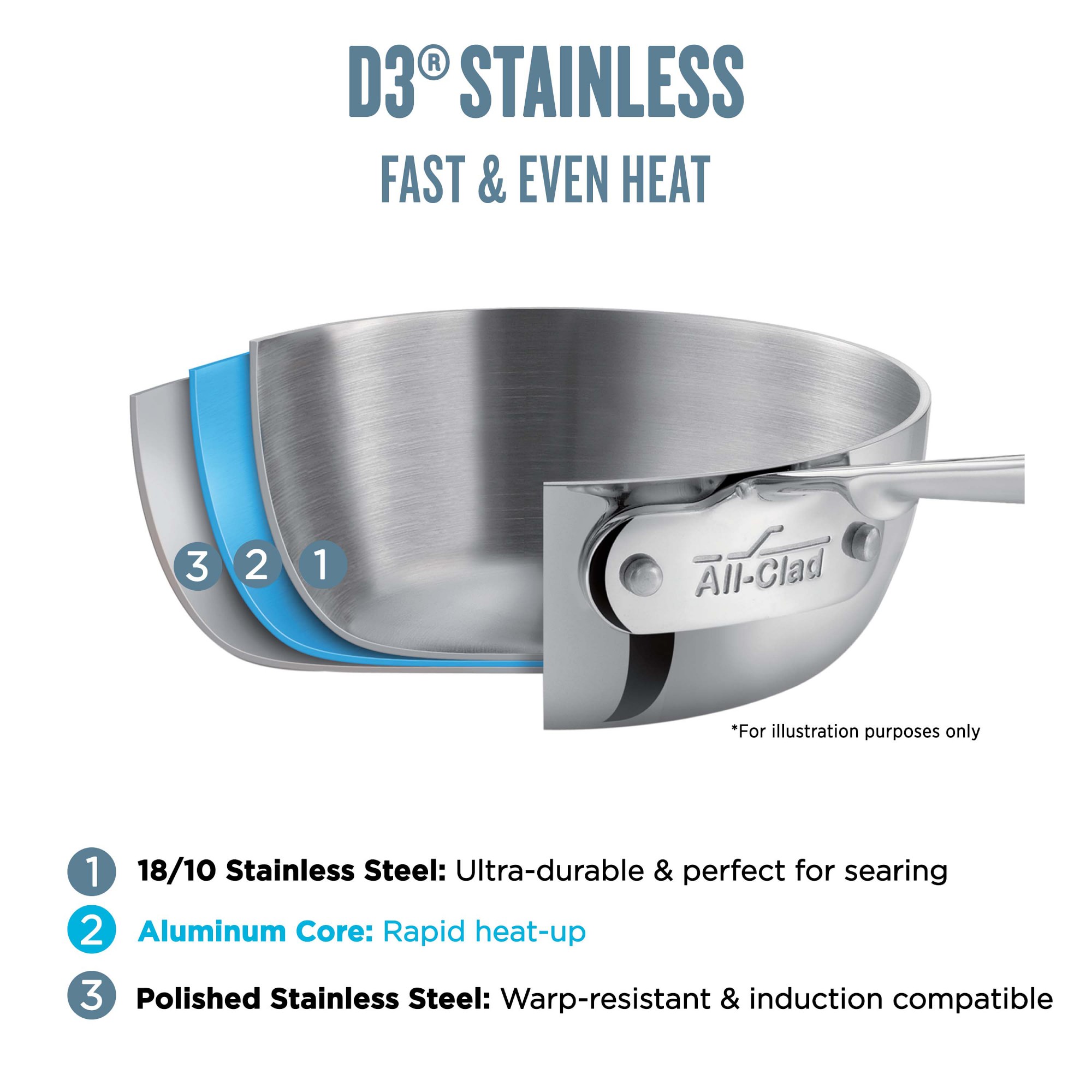 All-Clad D3® Tri-Ply Stainless-Steel Stock Pot