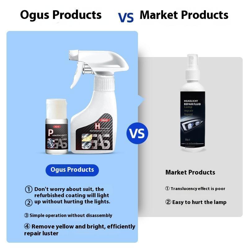 No Polishing, Atomization Cleaning, Car Headlight Renovation Repair Liquid,