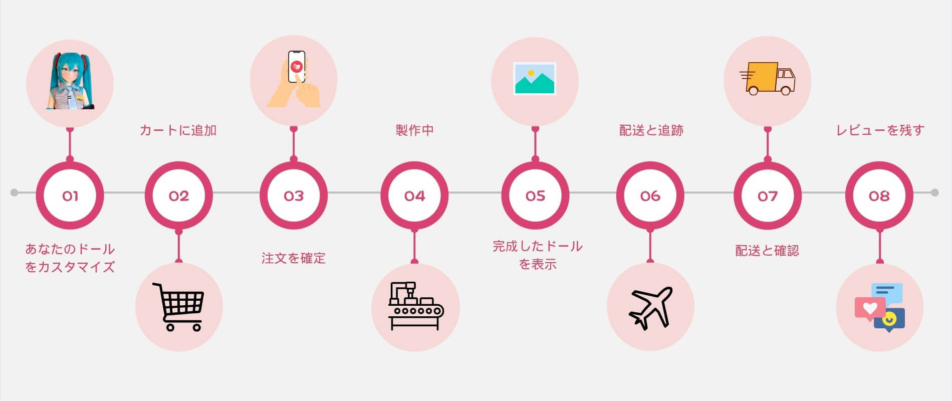 ダッチワイフ 購入