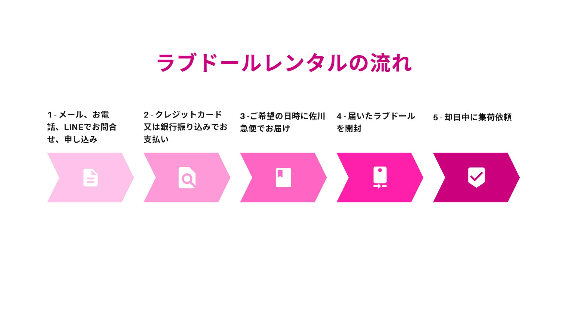 ラブドール レンタル