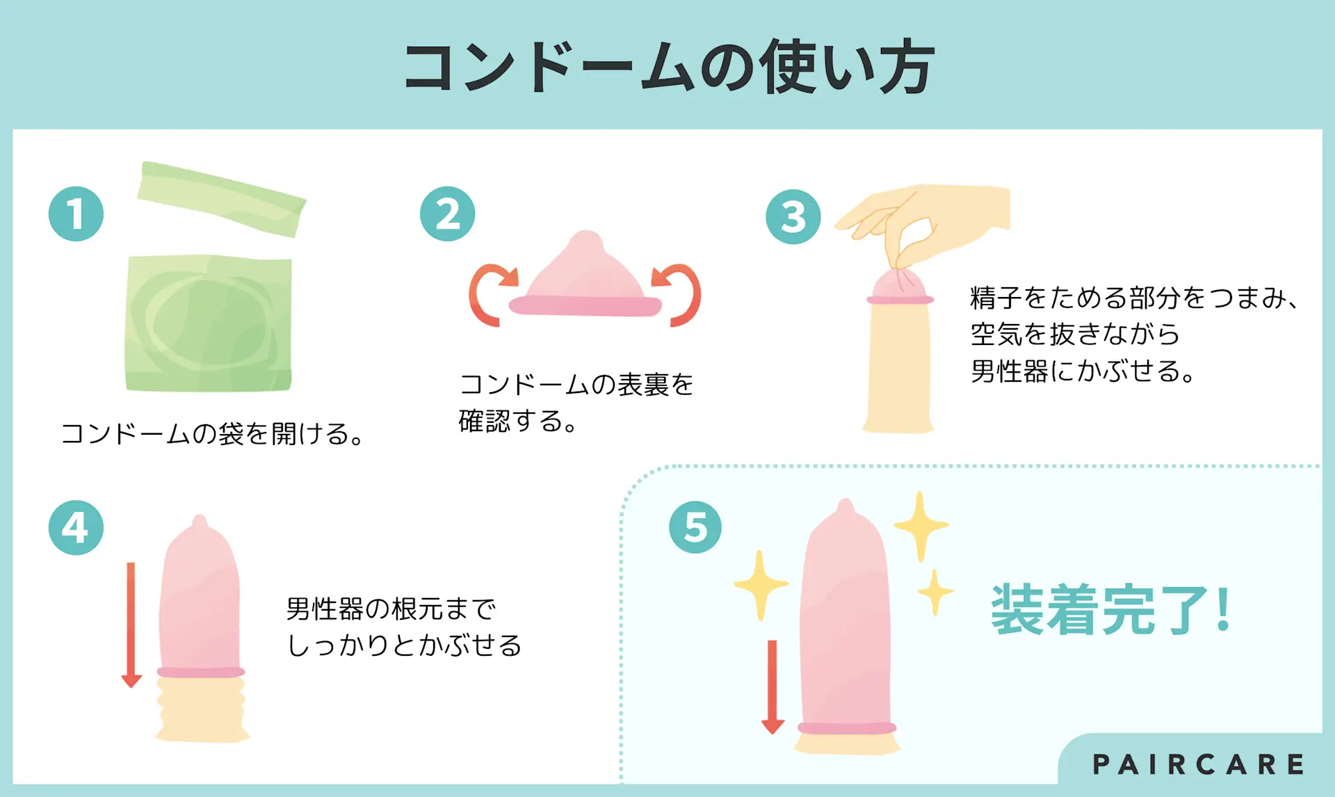 正しいコンドームの付け方を説明するステップ図解