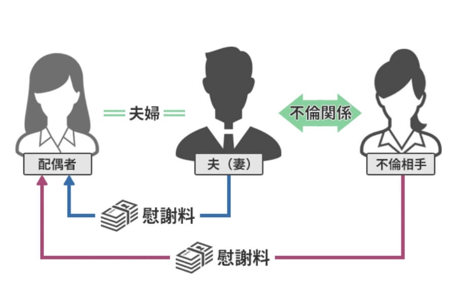 慰謝料の請求先
