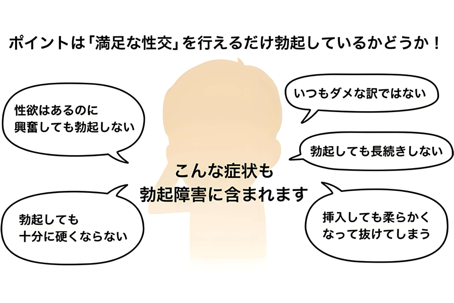 EDのセルフチェックと医療機関での診断