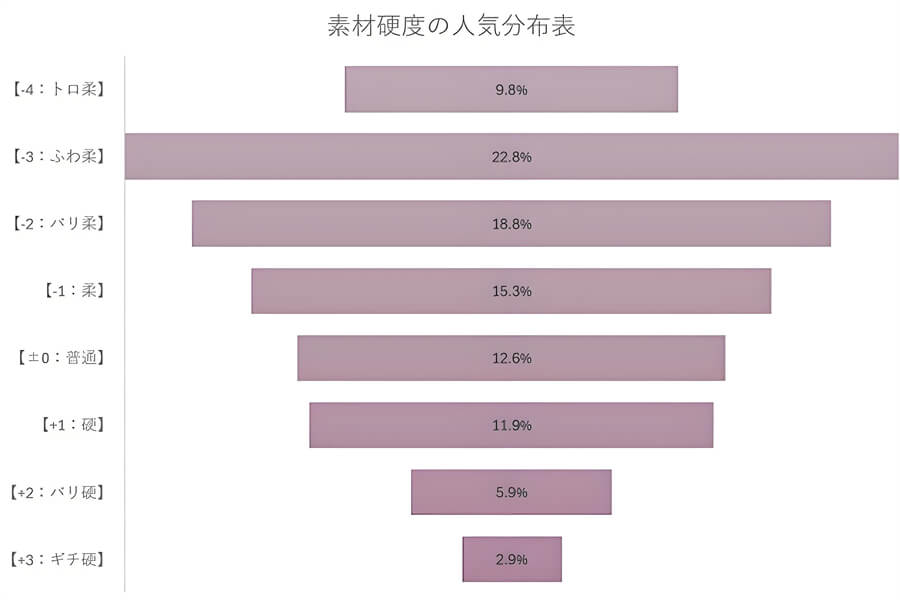 オナホール材質の硬度