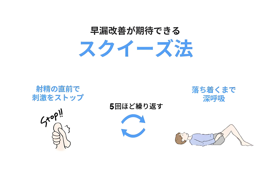 どうやって寸止め主流の方法：スクイーズ法