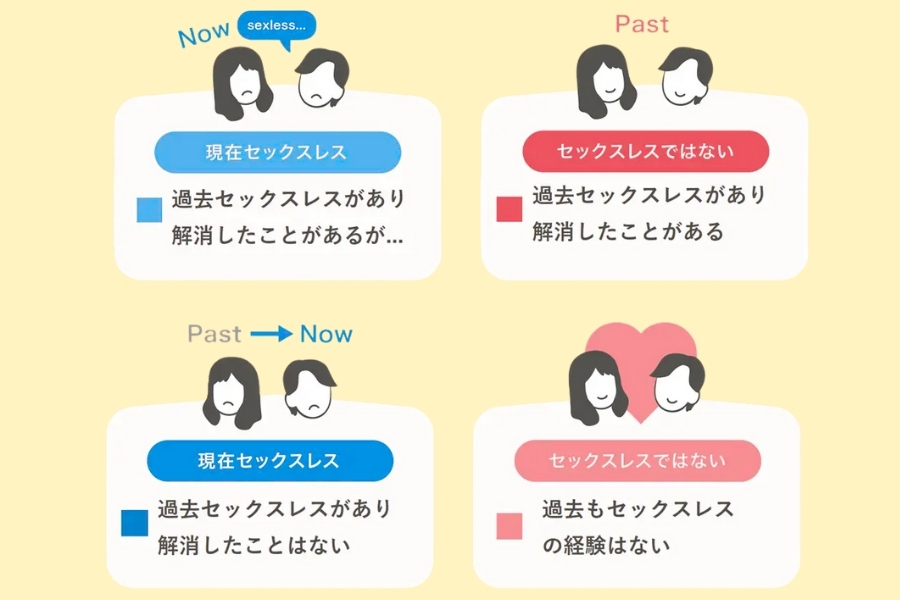 夫婦セックス回数