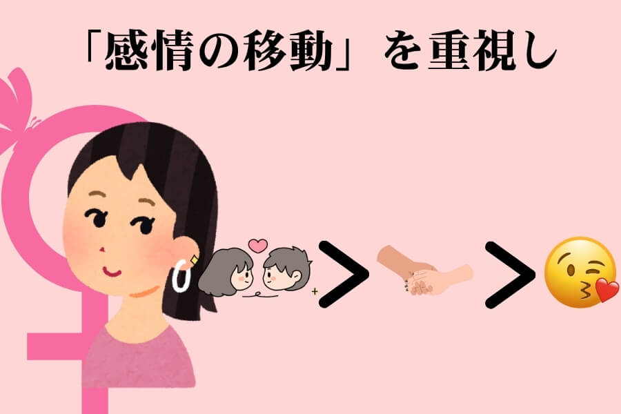 浮気の境界は男女で異なります