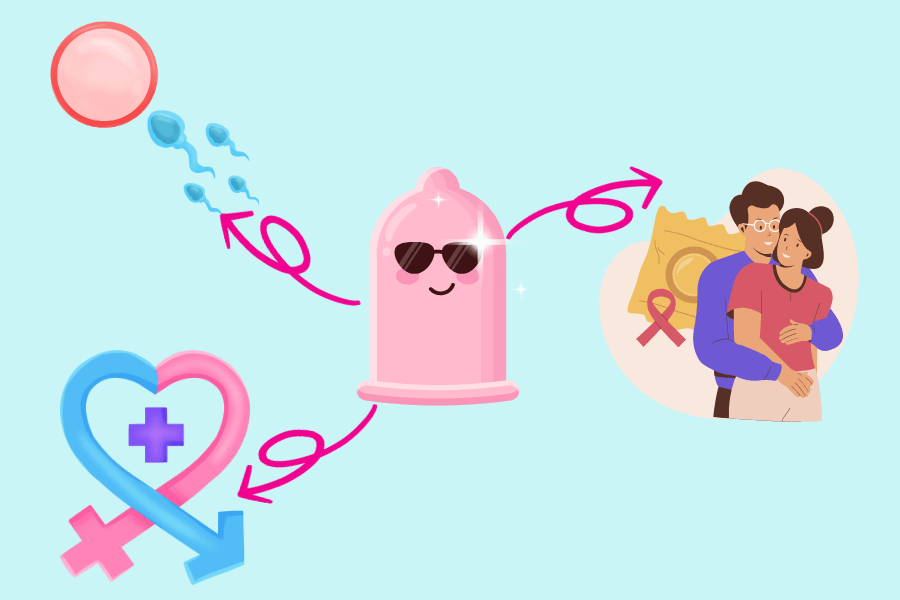 コンドームの核心的な役割と価値