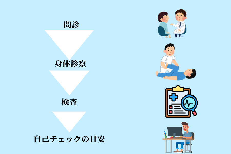 射精障害の診断 
