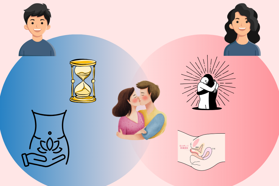 しがらみ体位を正しく実践する方法