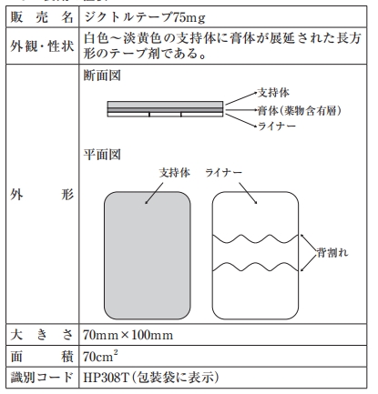 久光经皮吸收持续性疼痛治疗贴  止疼 各类疼痛 镇痛消炎  75mg