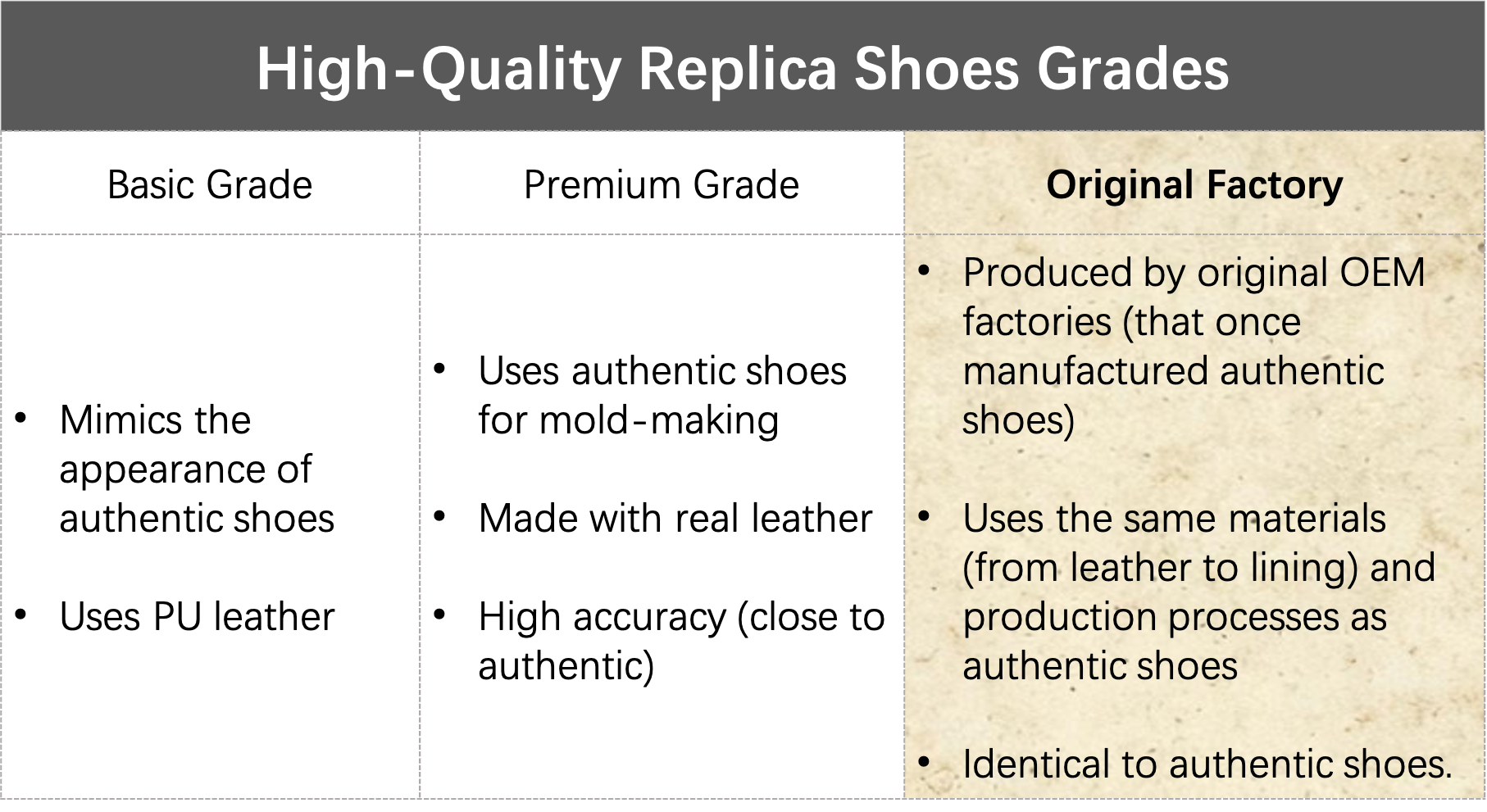 Air Jordan 1 Retro High OG NRG “Not For Resale” - NeoLux