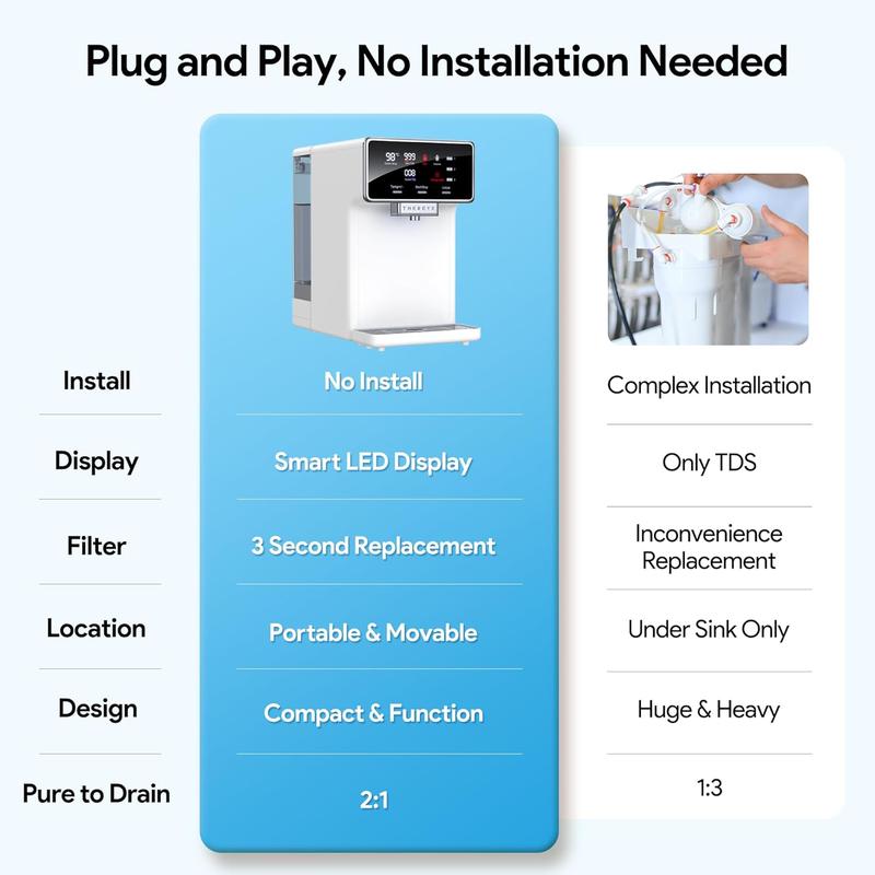 Thereye Countertop Water Filter Reverse Osmosis System, 7 Stage Purification (No Installation Needed)