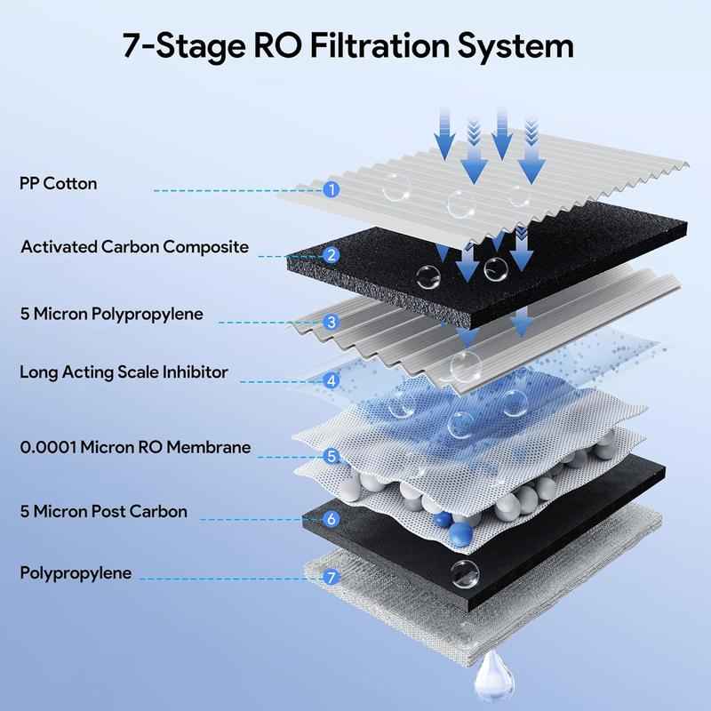 Thereye Countertop Water Filter Reverse Osmosis System, 7 Stage Purification (No Installation Needed)