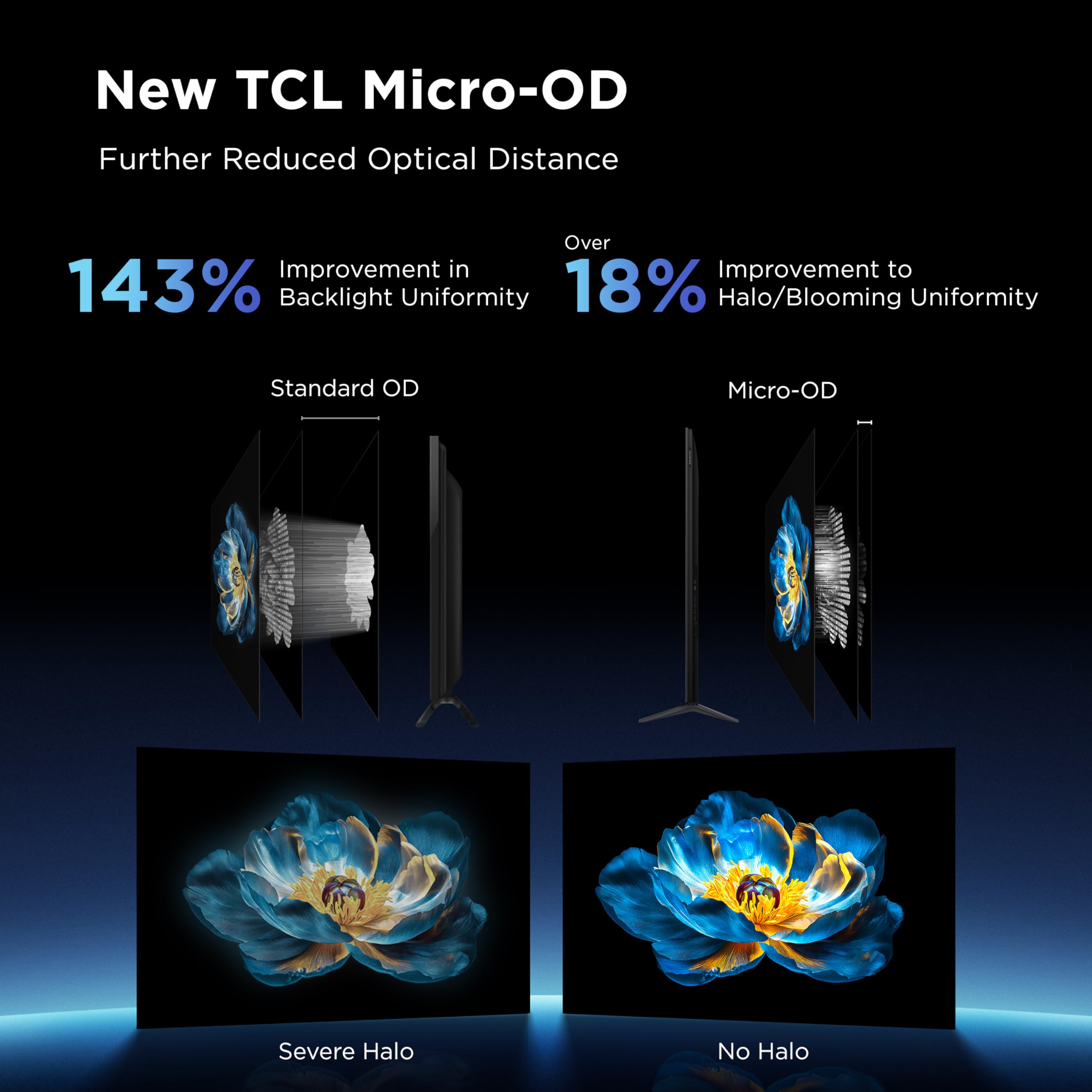 2025 TCL QM6K Series QD-Mini LED 4K UHD Google Smart TV