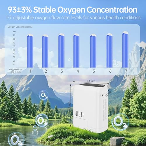 Portable Oxygen Concentrator 1-7L Adjustable Oxygen Concentrator Machine ROGS
