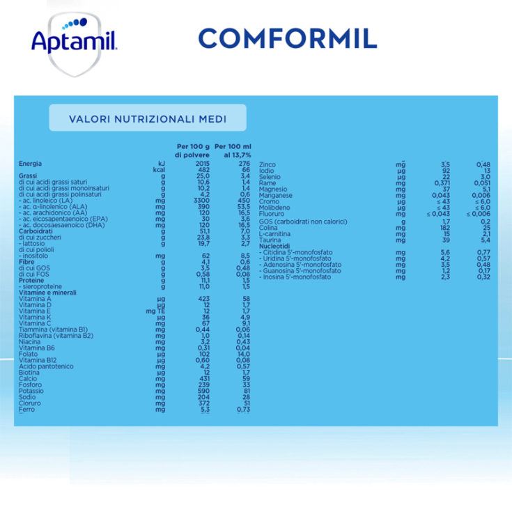 Aptamil Conformil Nutricia 600g