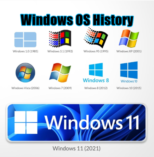 Windows OS History: Evolution of Windows Operating System from 1 to 11