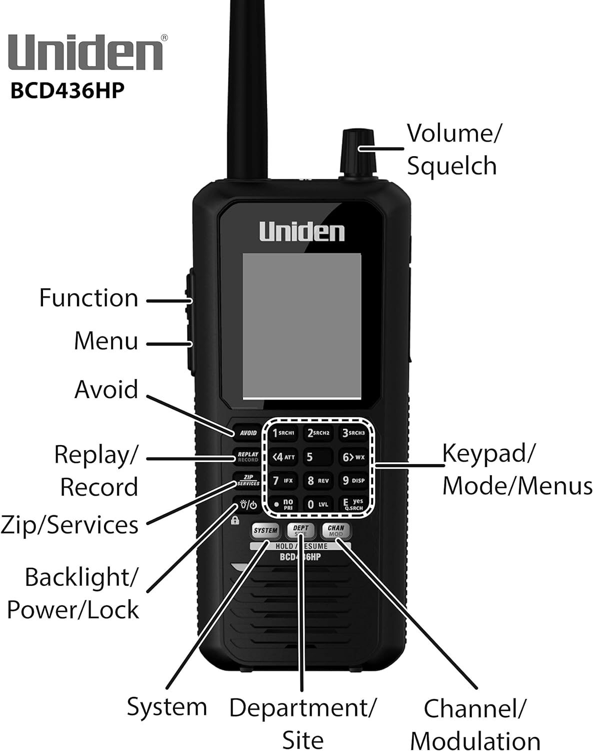 BCD436HP HomePatrol Series Digital Handheld Scanner. Simple Programming, S.A.M.E. Emergency/Weather Alert, Covers USA and Canada