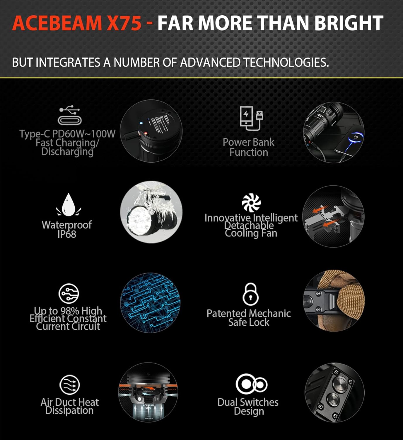Brightest Flashlight 80,000 Lumens PD60W-100W USB-C Fast Charging/Discharging 1-1.5h Full Charge Detachable Cooling Fan Handheld Searchlight