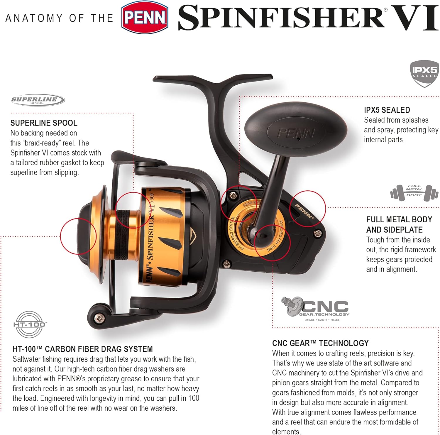 PENN Spinfisher VI Spinning Reel - PX5 Sealed body and spool design, CNC gear technology, full metal
