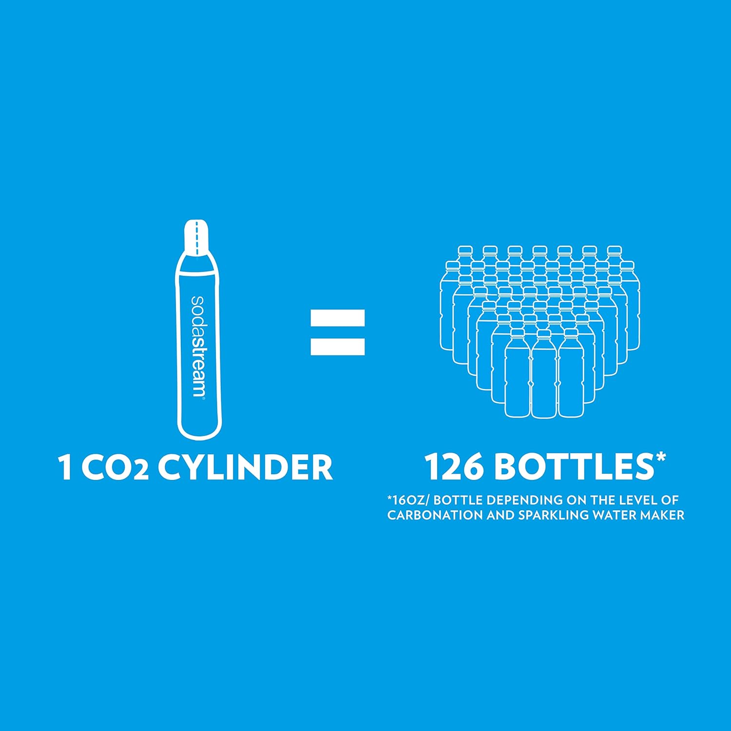 SodaStream Jet comes with a sparkling water dispenser