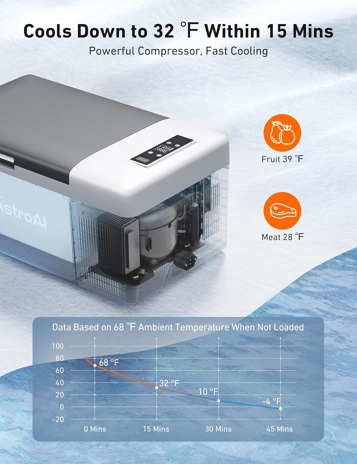 12 Volt Car Refrigerator, 12V Portable Freezer Camping Fridge Cooler (-4°F~68°F) with 12/24V DC & 110V AC for Car, RV, Truck, Van, Boat for Camping, Travel, Fishing Outdoor(15L)