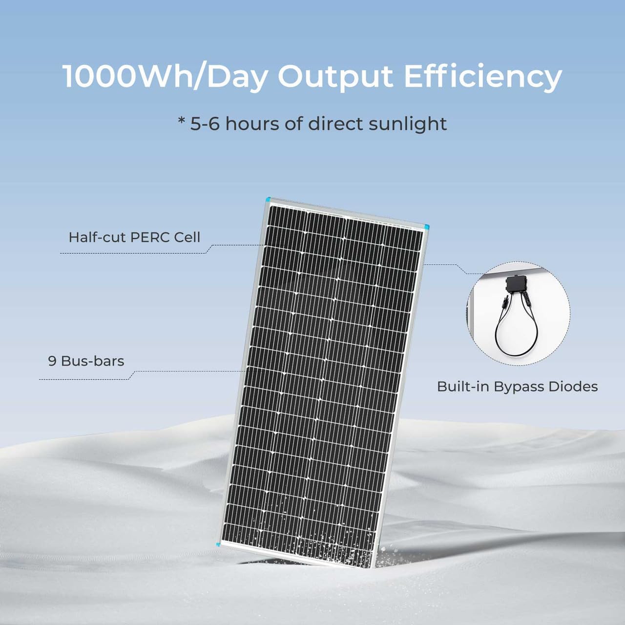 Renogy Solar Panel 200 Watt 12 Volt High-Efficiency Monocrystalline PV Module Power Charger
