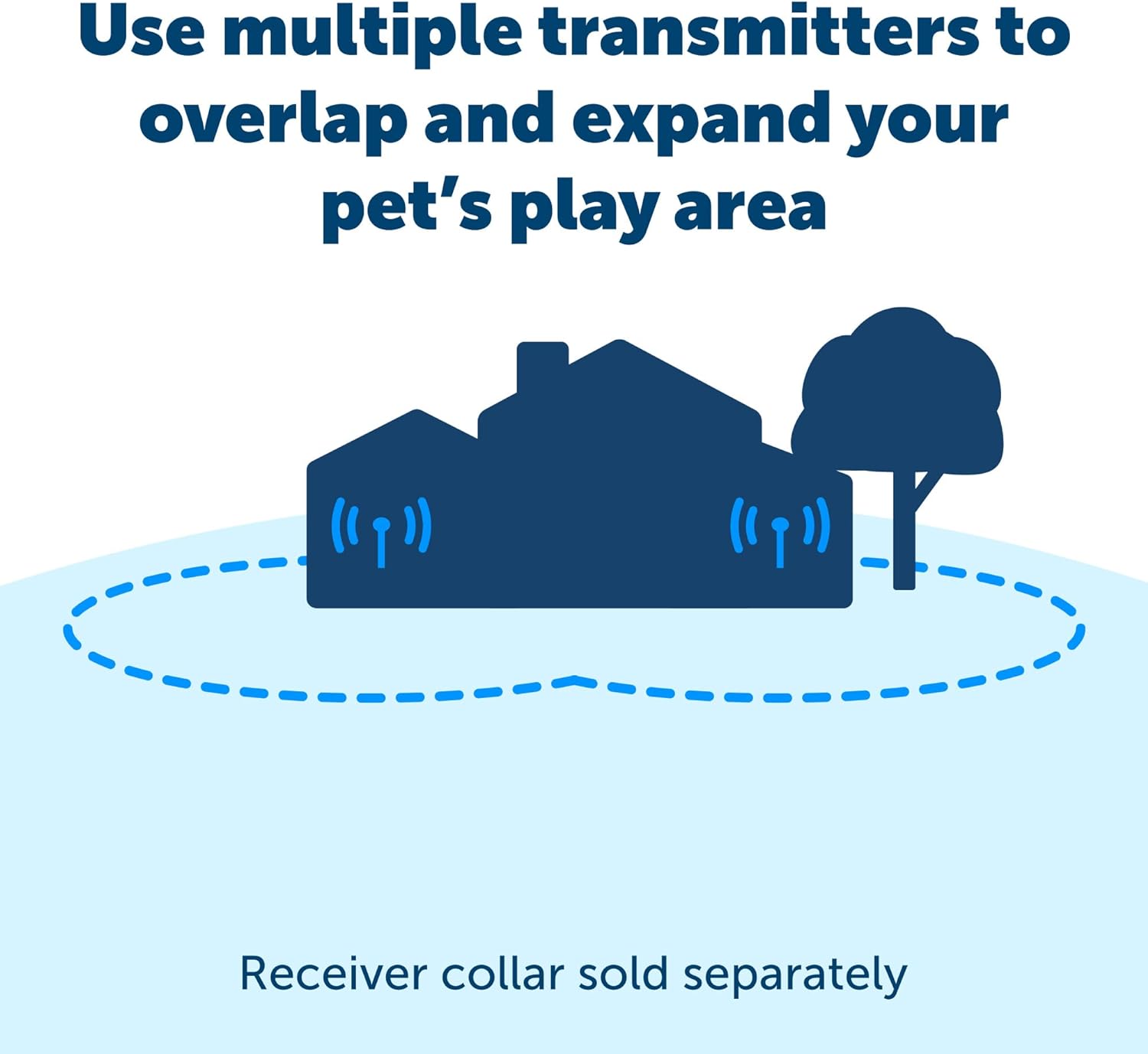 PetSafe Wireless Fence Extra Transmitter – Pet Containment for Dogs and Cats