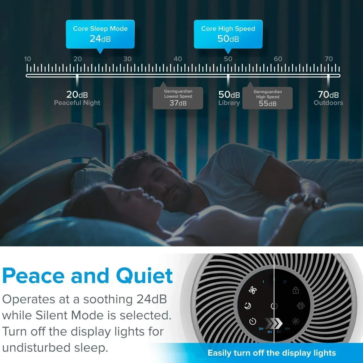 Levoit Core 300 True HEPA Air Purifier
