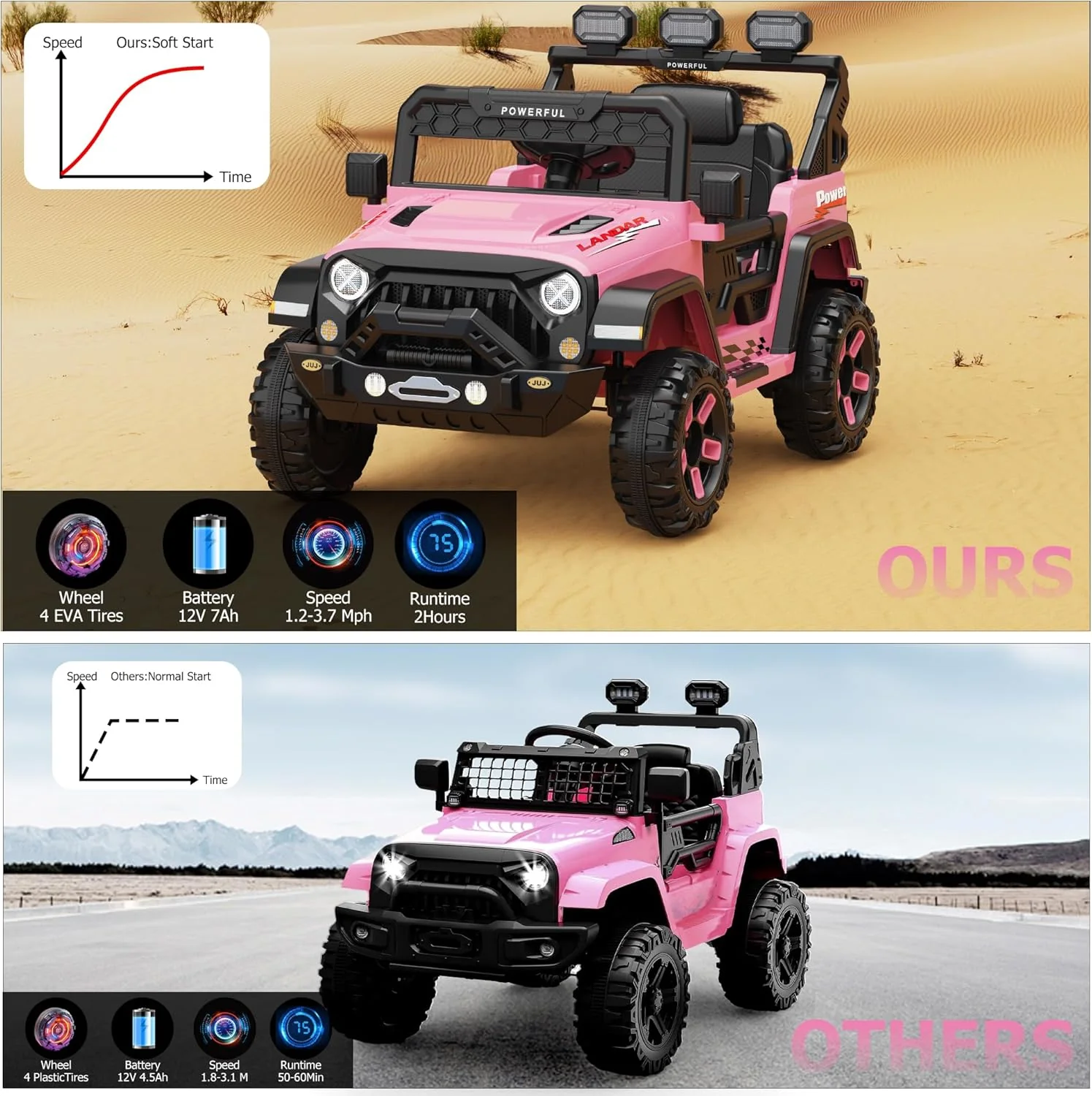Garvee Kids Electric Vehicle for Ages 3-6, Ride on Car with 2.4G Remote Control, 12V Battery Powered Electric Car for Kids with 3 Adjustable Speeds, Soft Start, Battery Display, Music, Pink
