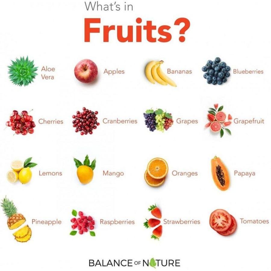 Balance Of Nature Fruit and Vegetable Supplements – 90 Fruits and 90 Veggies Capsules (3-Sets)